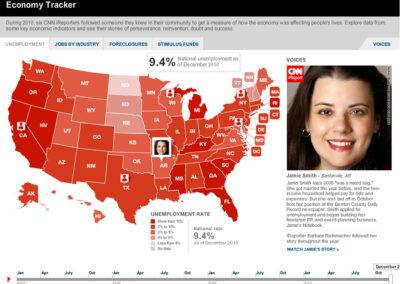 CNN’s Economy Tracker